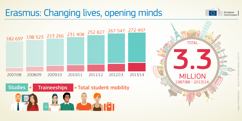 erasmus-plus-infographic-04